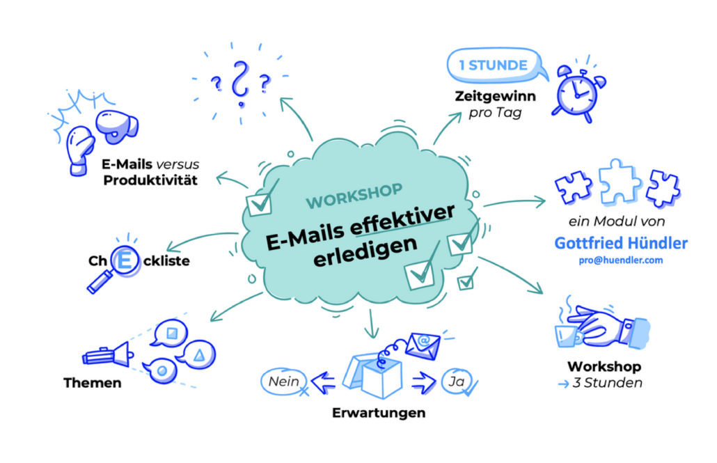 E-Mails effektiver erledigen