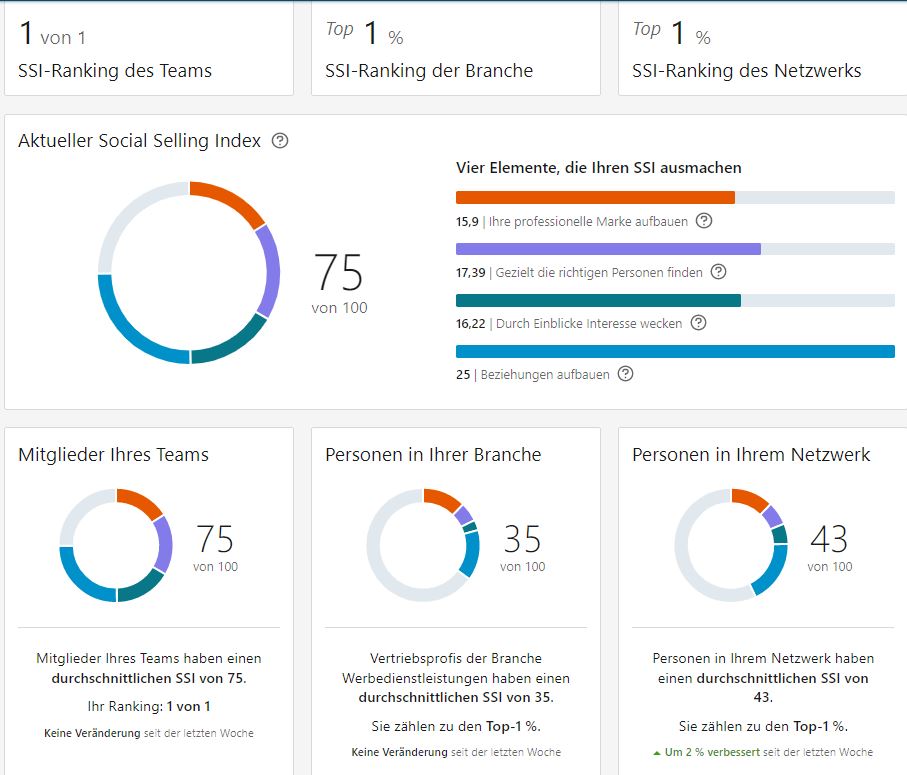 social selling index top 1% social selling index top 1%