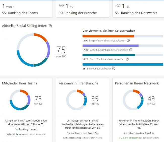 social selling index top 1% social selling index top 1%